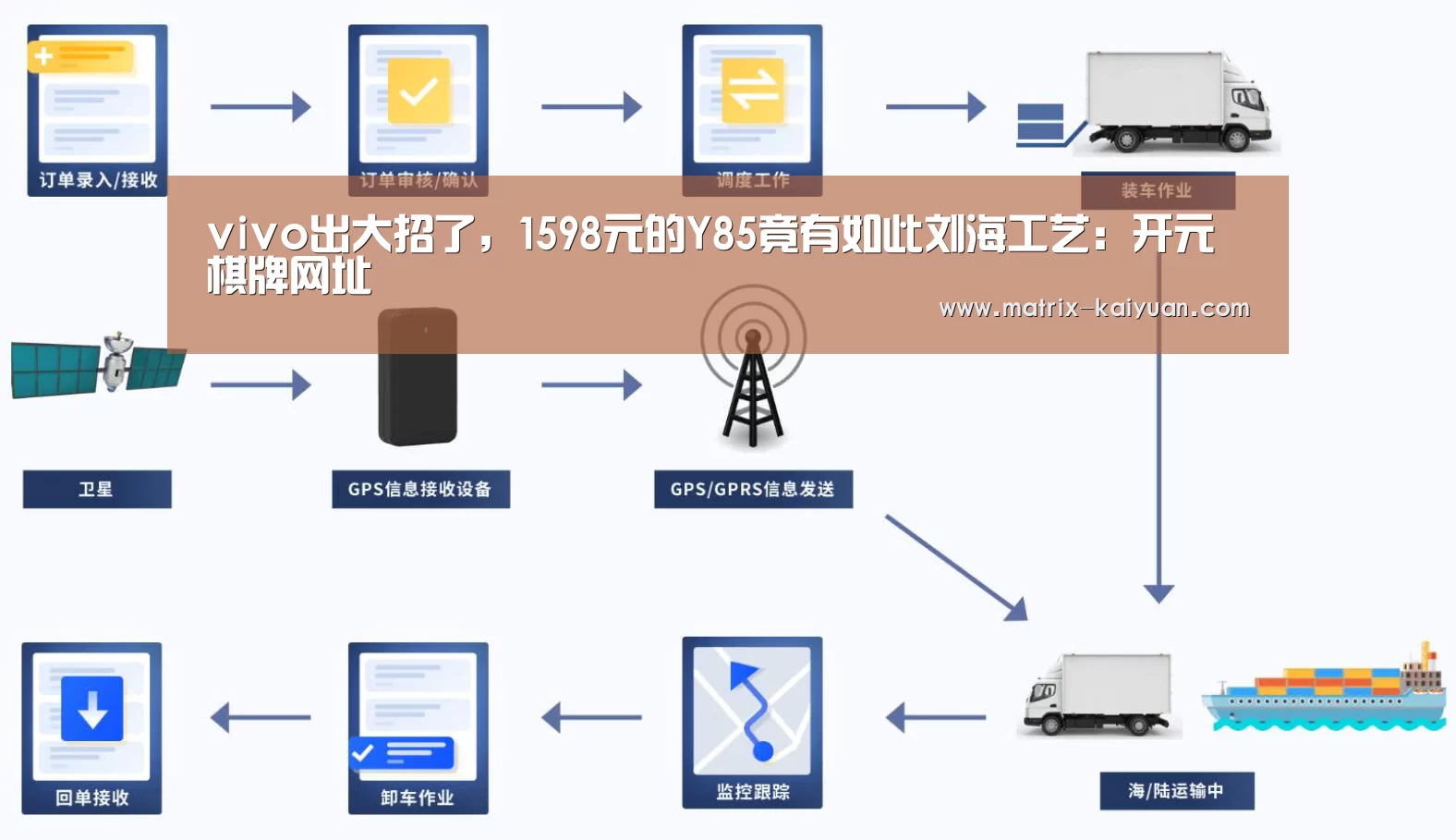 vivo出大招了，1598元的Y85竟有如此刘海工艺：开元棋牌网址